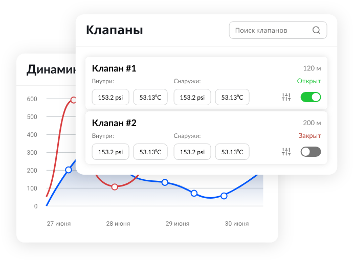 Интерфейс ПАК НЕО: графики динамики и управление клапанами